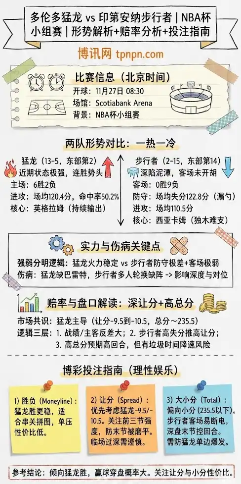 猛龙vs步行者 | NBA杯小组赛 | 形势解析+赔率分析+投注指南